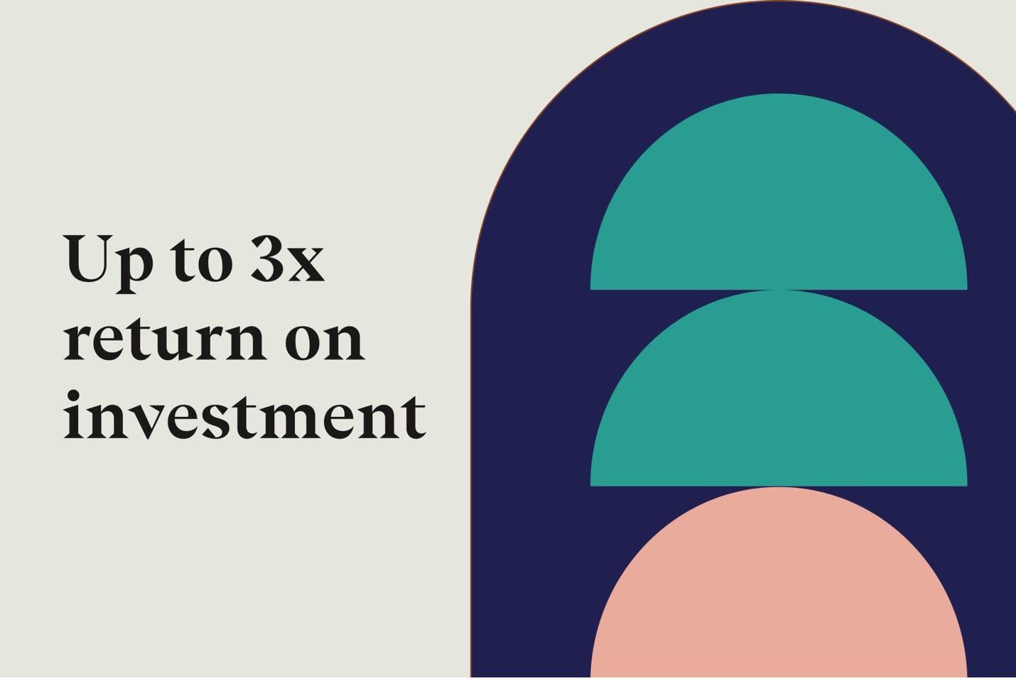 Up to 3x return on investment illustration