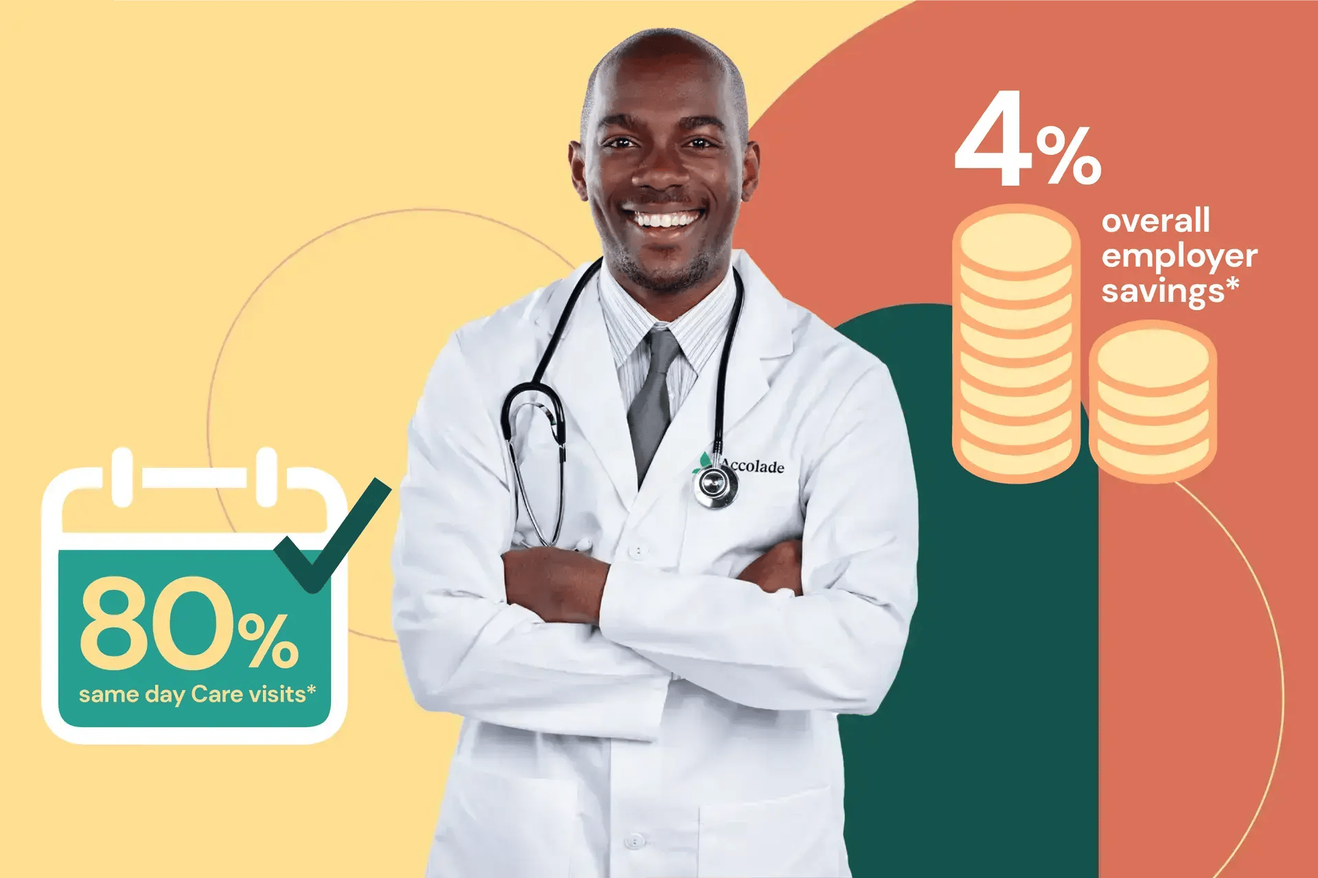 Employer cut physician gap
